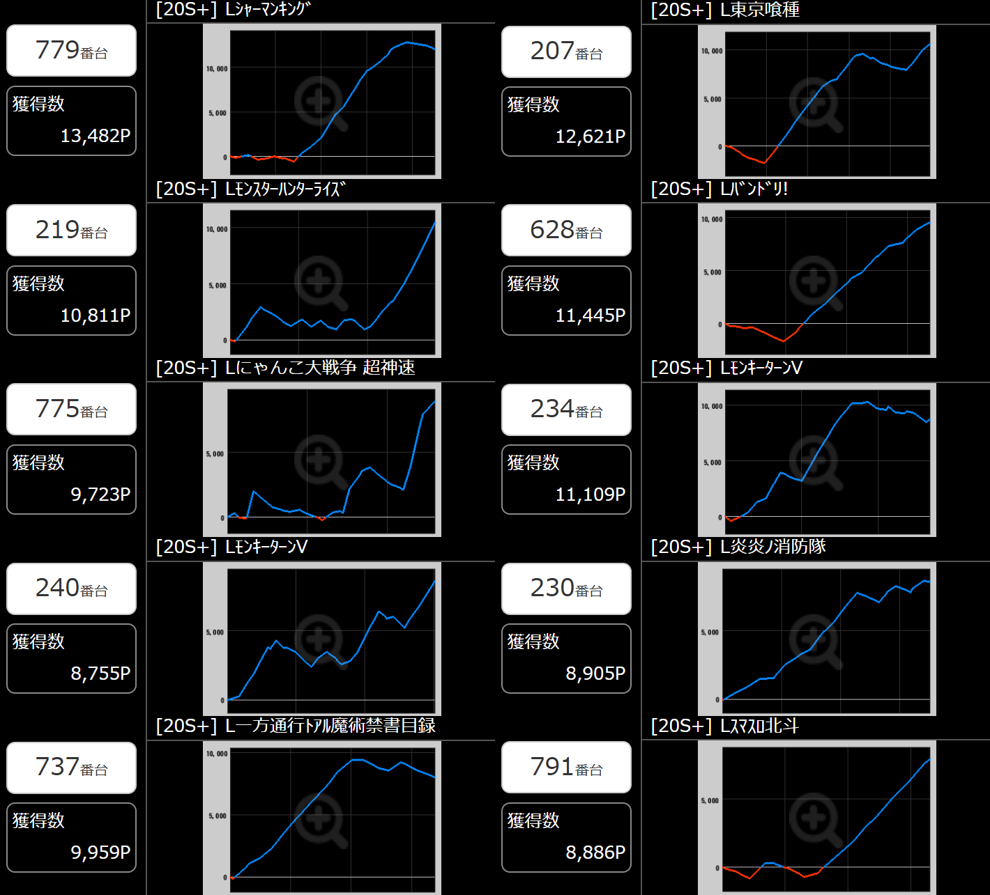 出玉スランプグラフ