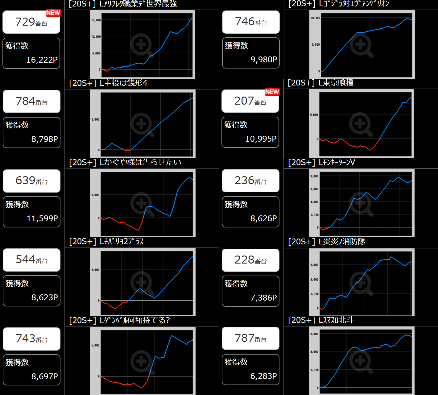 出玉スランプグラフ