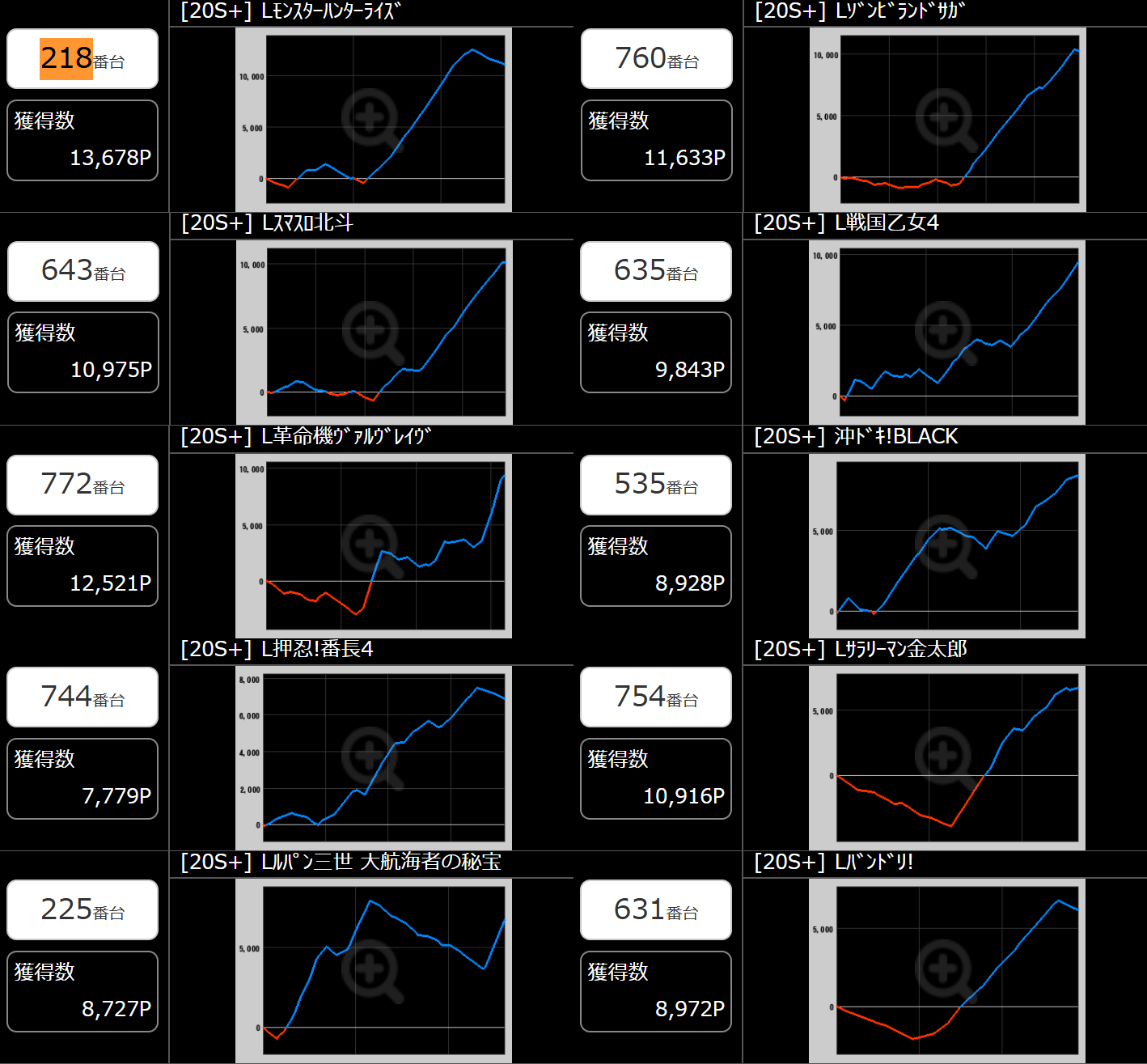 出玉スランプグラフ