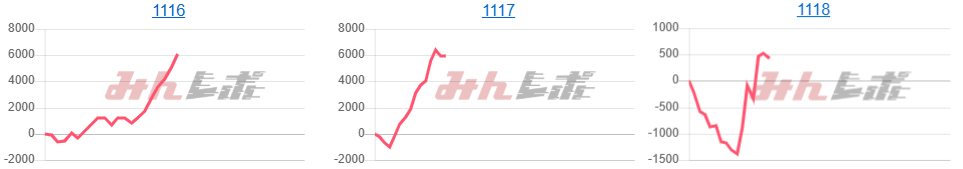 出玉スランプグラフ