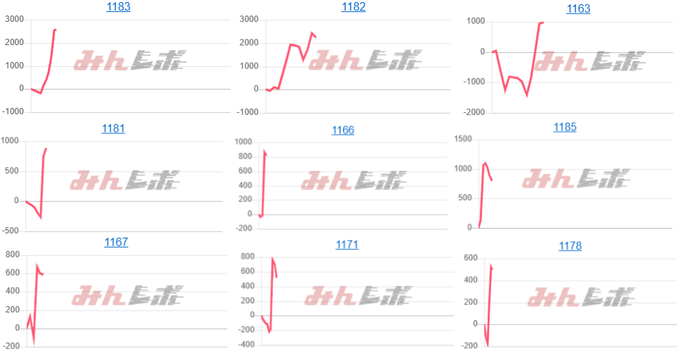 出玉スランプグラフ