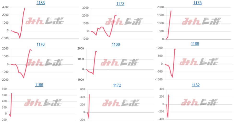出玉スランプグラフ