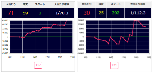 出玉スランプグラフ