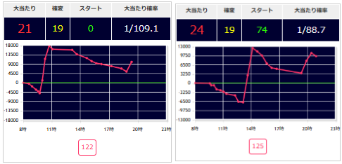 出玉スランプグラフ