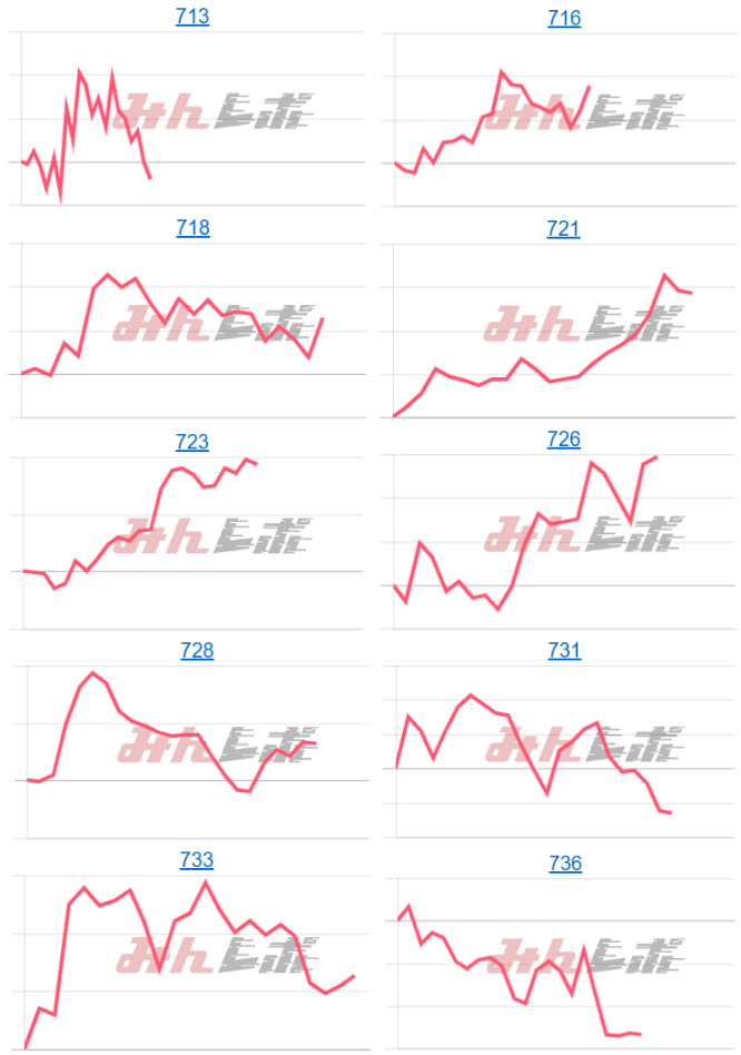 出玉スランプグラフ