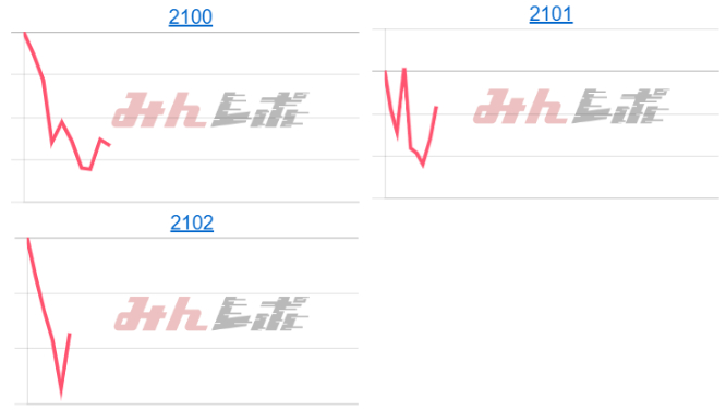 出玉スランプグラフ