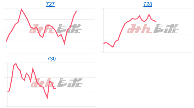 出玉スランプグラフ