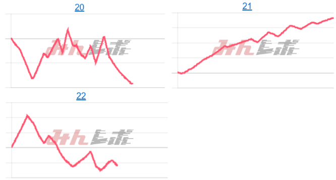 出玉スランプグラフ