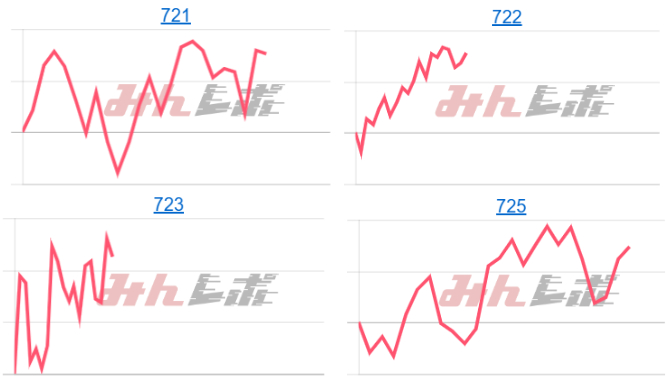出玉スランプグラフ