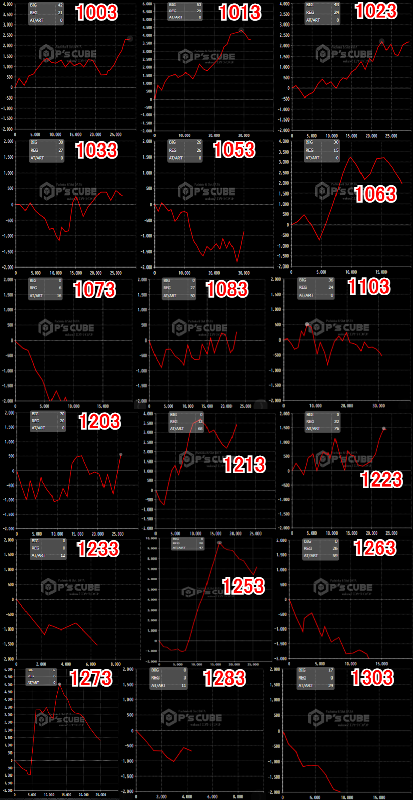 出玉スランプグラフ