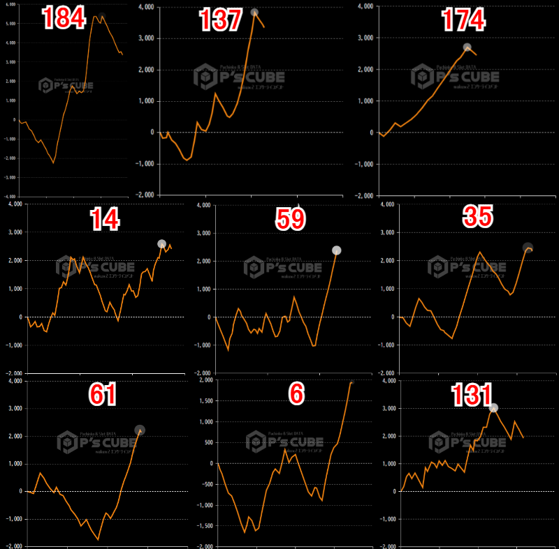 出玉スランプグラフ