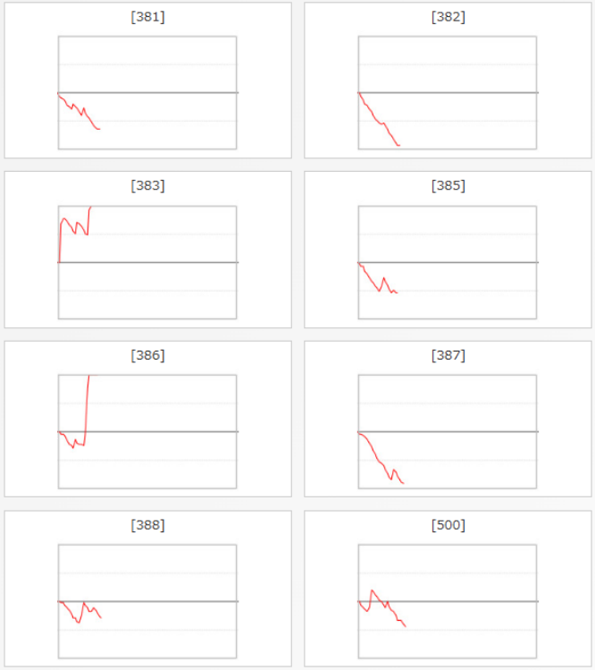 出玉スランプグラフ