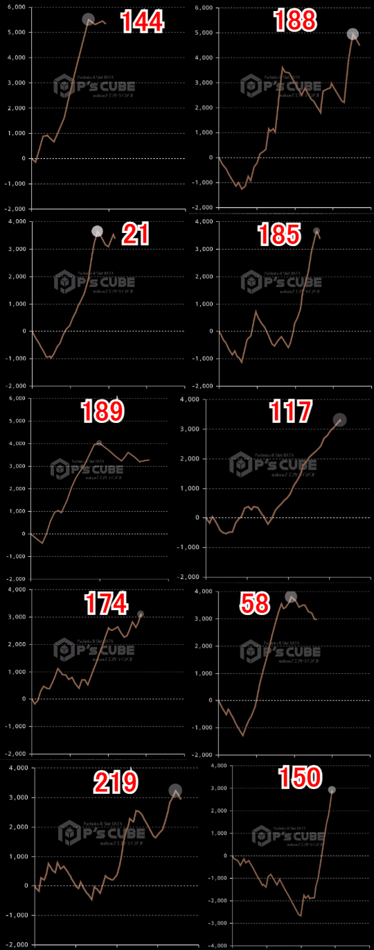 出玉スランプグラフ
