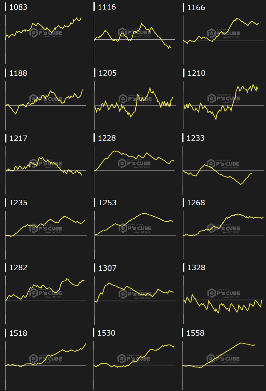 出玉スランプグラフ