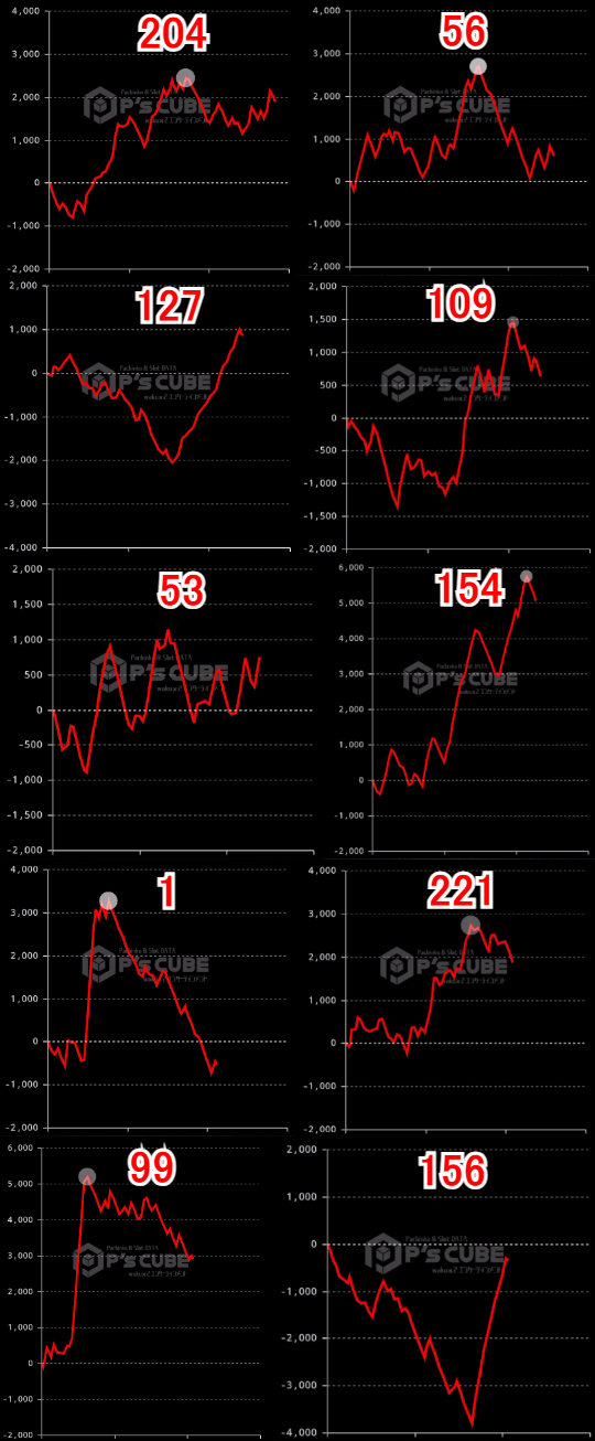 出玉スランプグラフ