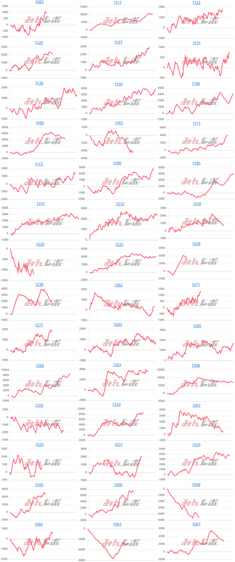 出玉スランプグラフ