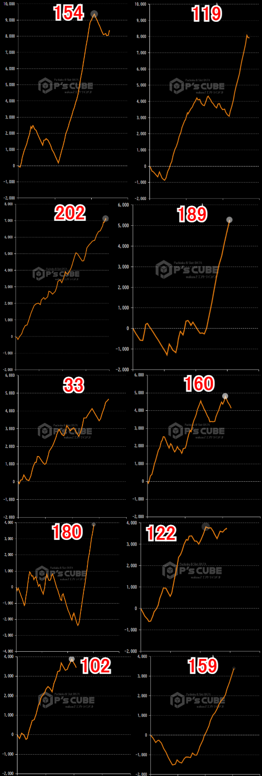 出玉スランプグラフ