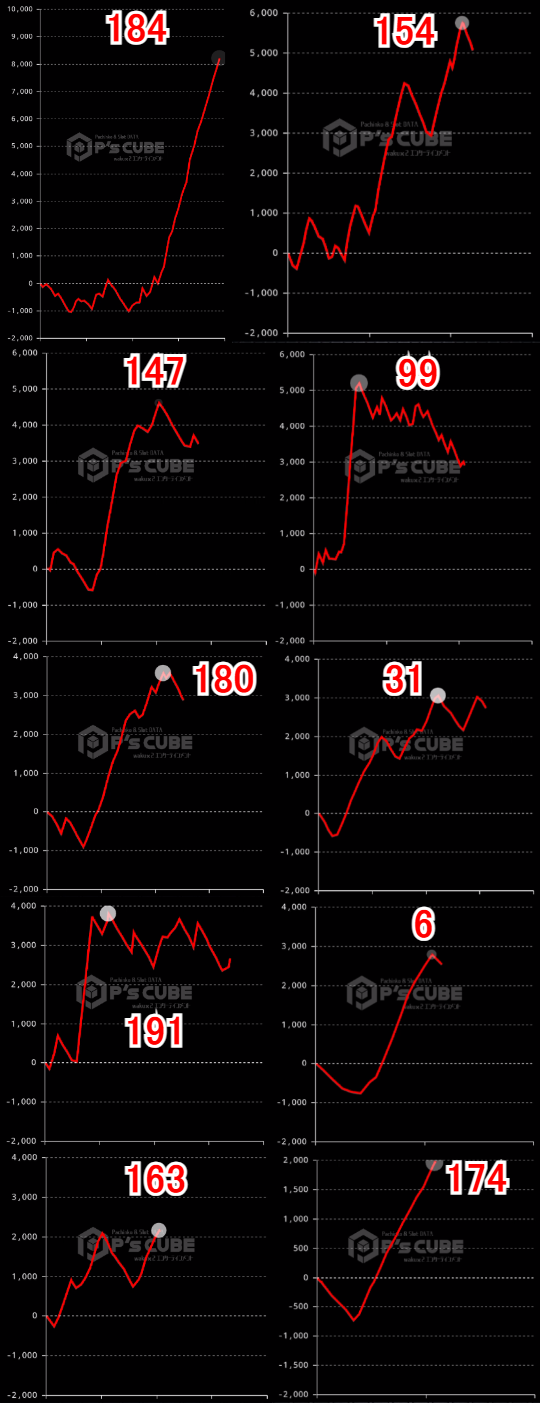 出玉スランプグラフ
