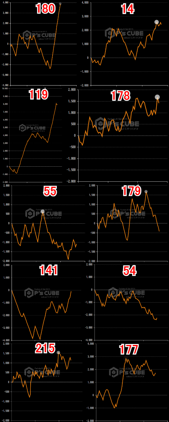 出玉スランプグラフ