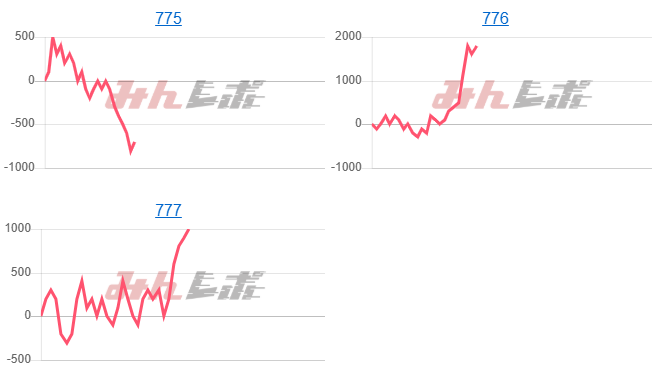 出玉スランプグラフ