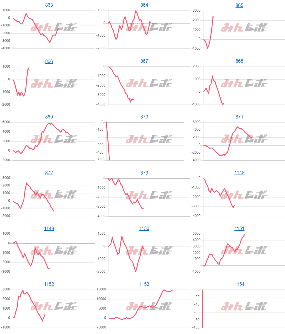 出玉スランプグラフ