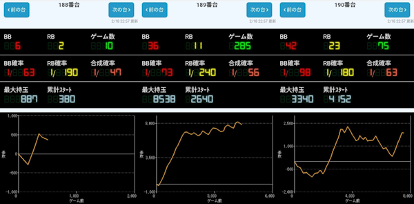 出玉スランプグラフ