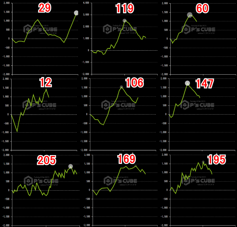 出玉スランプグラフ