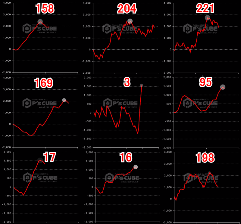 出玉スランプグラフ