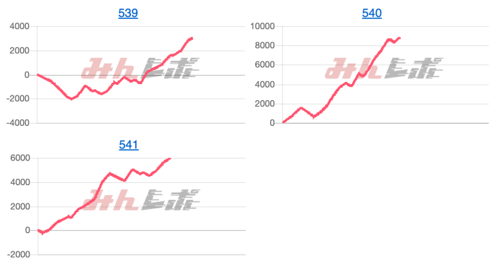 出玉スランプグラフ