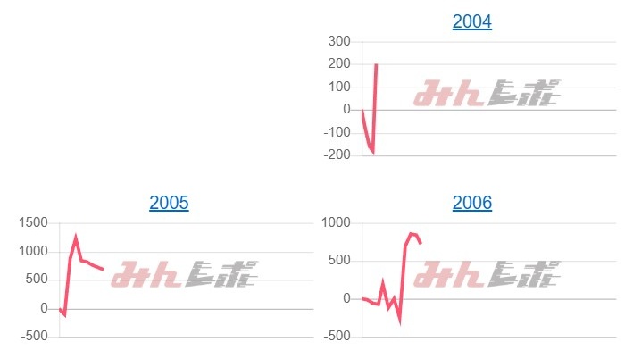 出玉スランプグラフ