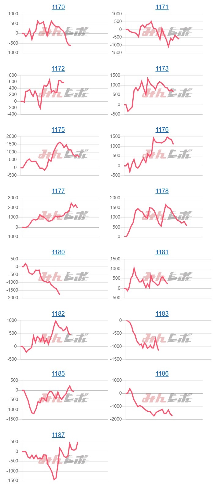 出玉スランプグラフ