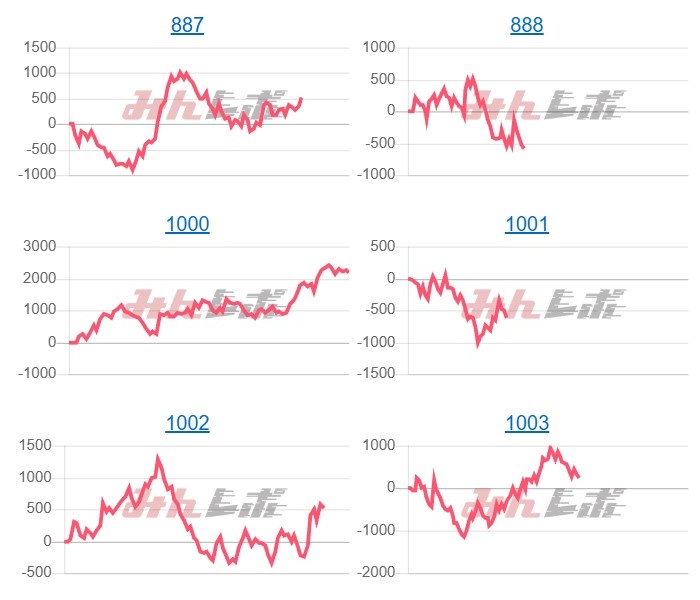 出玉スランプグラフ