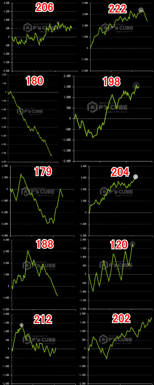 出玉スランプグラフ