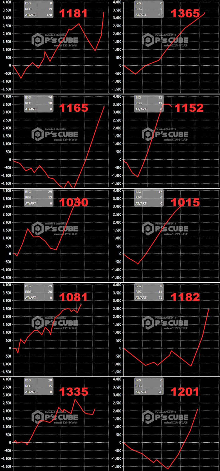 出玉スランプグラフ