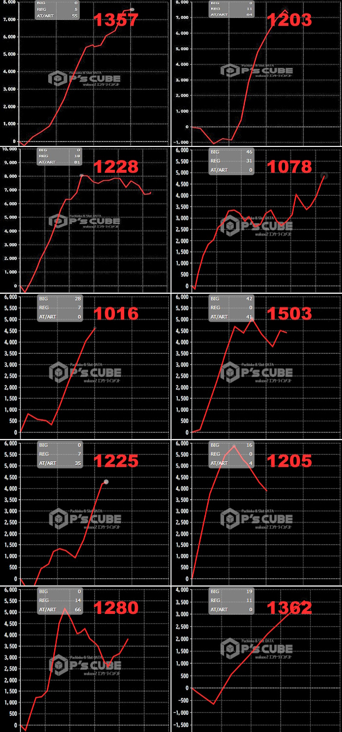 出玉スランプグラフ
