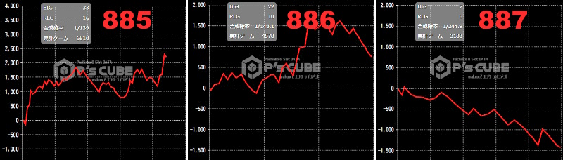 出玉スランプグラフ
