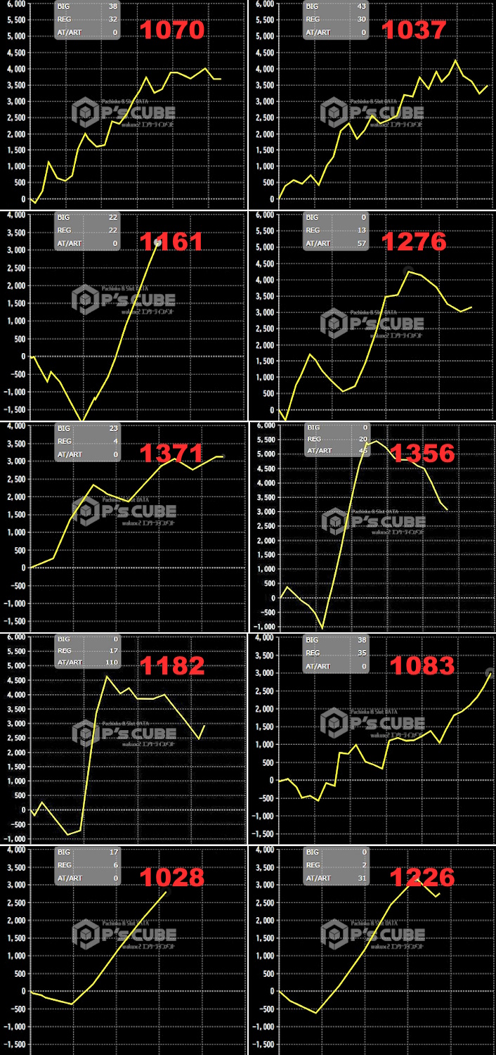 出玉スランプグラフ