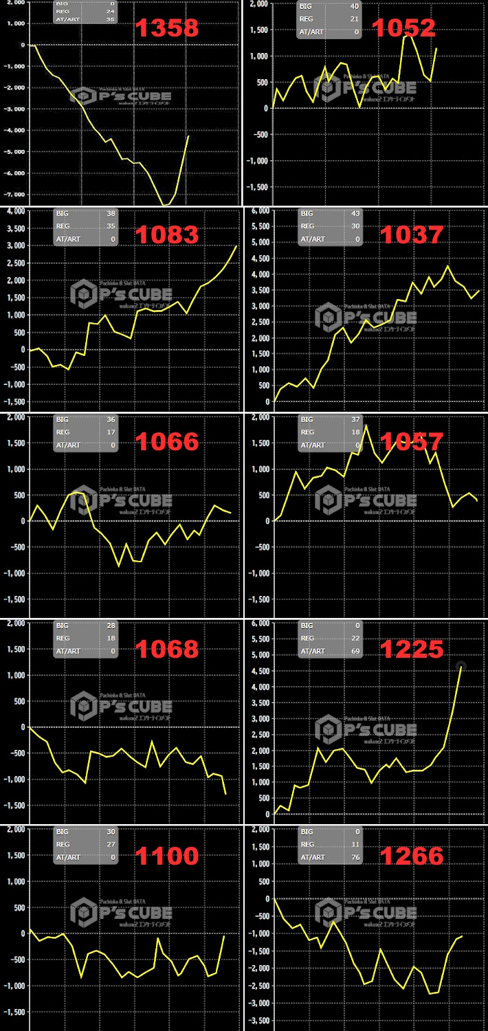 出玉スランプグラフ