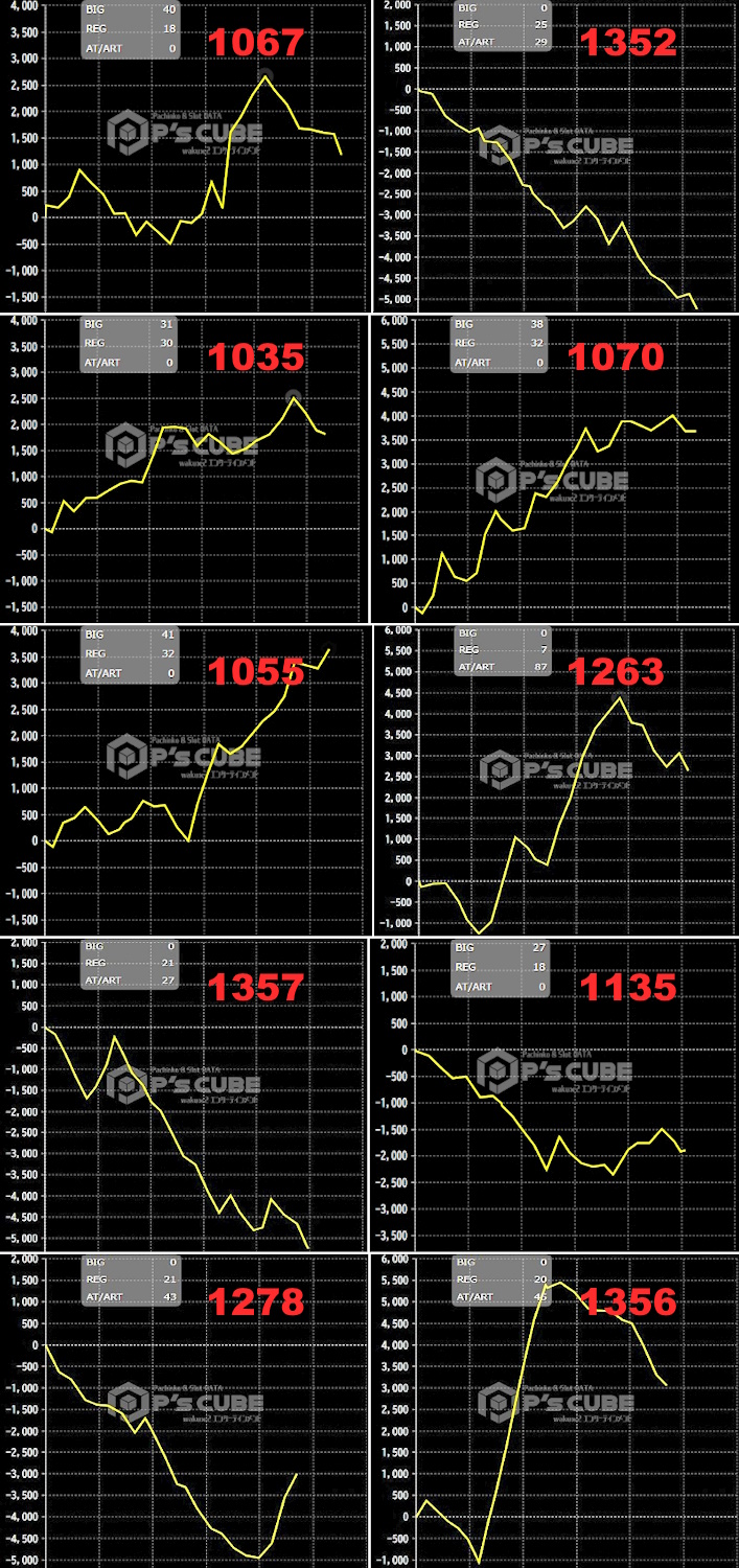 出玉スランプグラフ