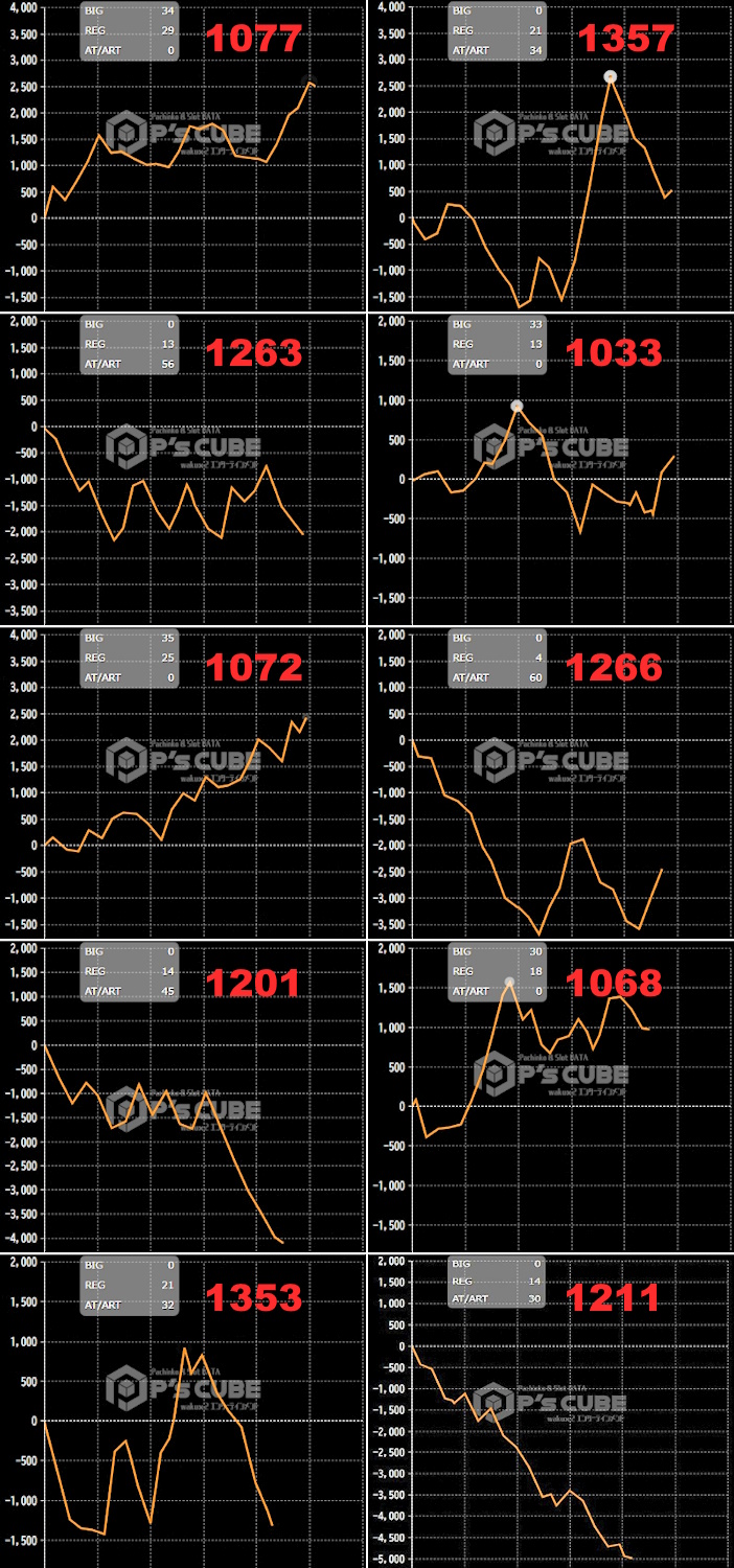 出玉スランプグラフ