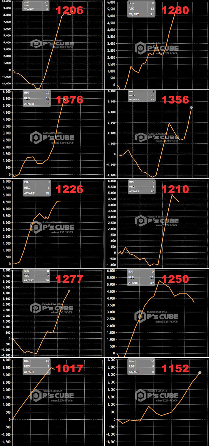 出玉スランプグラフ