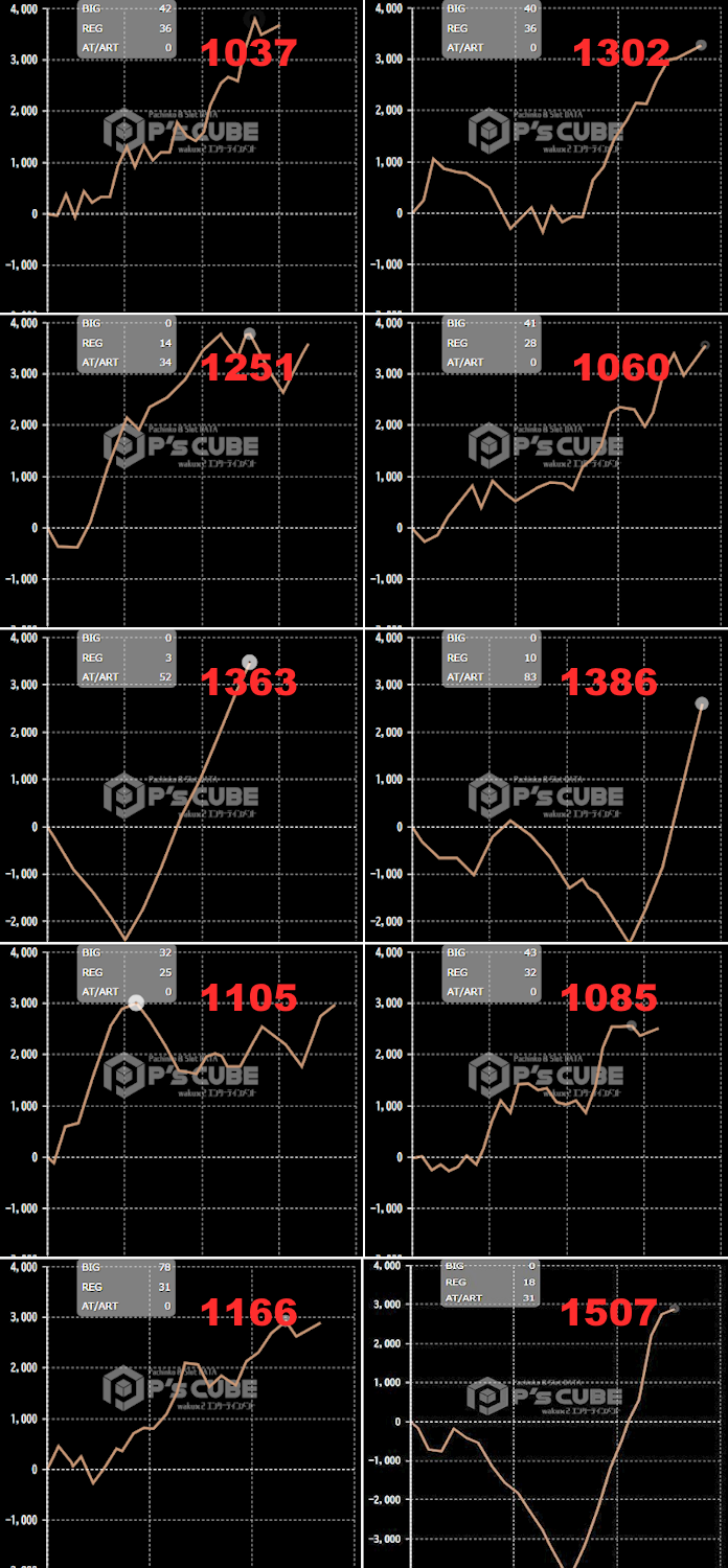 出玉スランプグラフ
