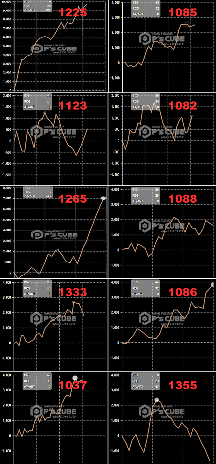 出玉スランプグラフ