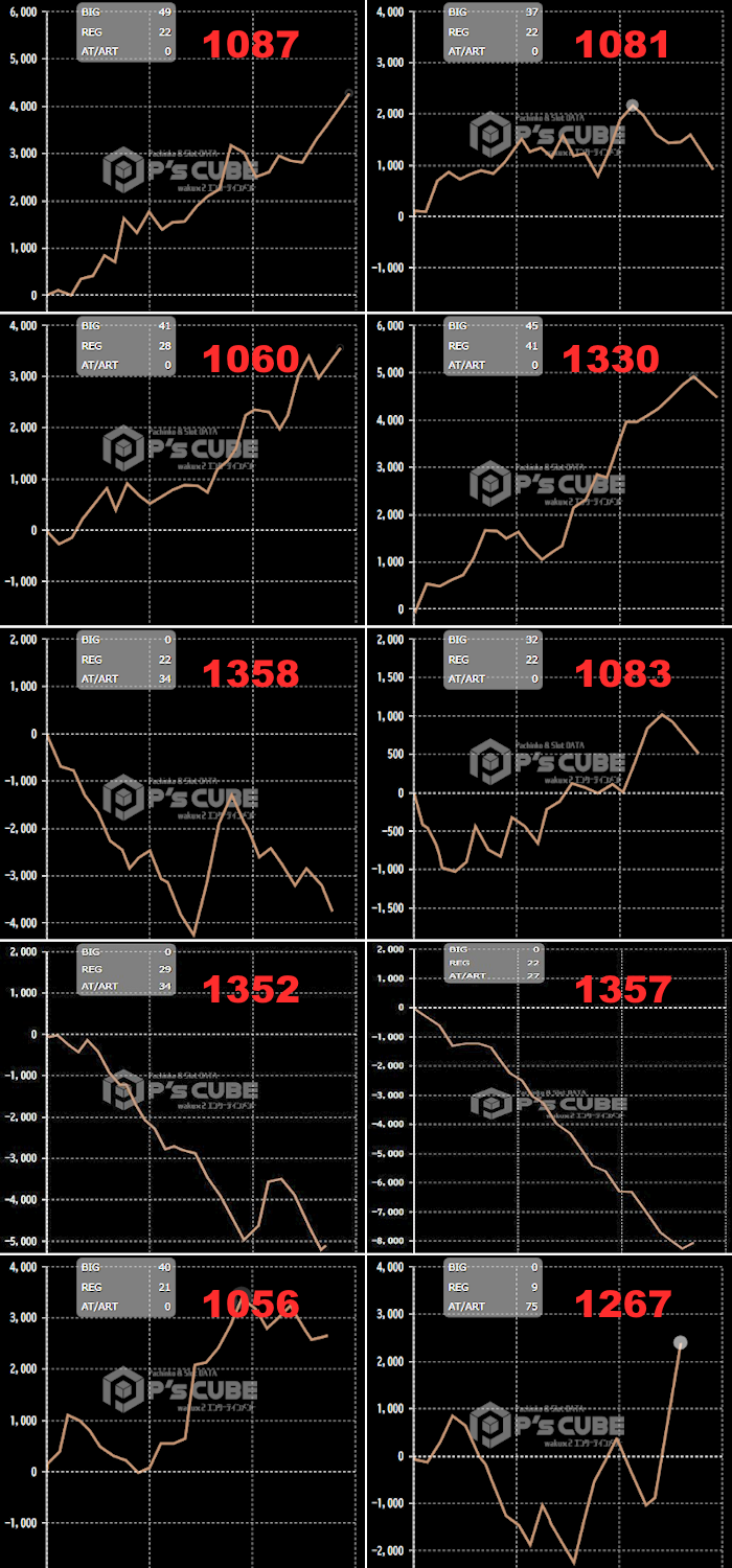 出玉スランプグラフ