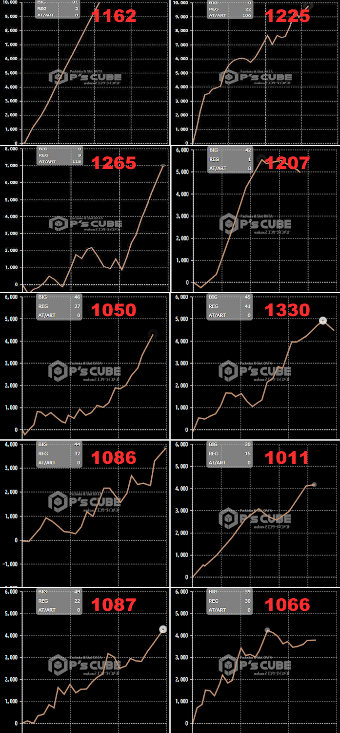 出玉スランプグラフ