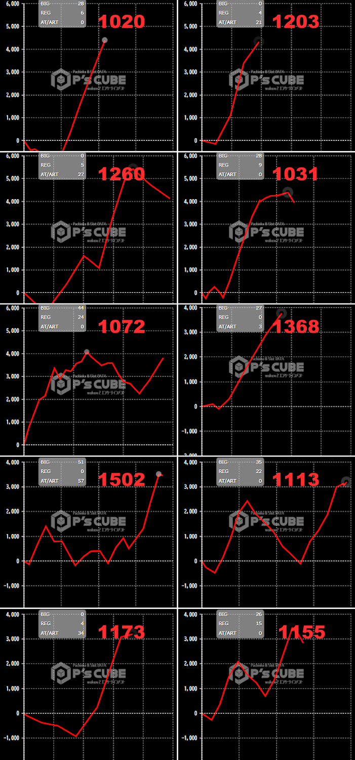 出玉スランプグラフ