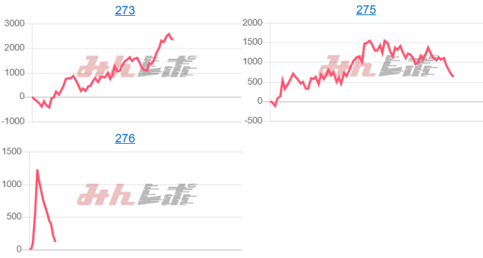 出玉スランプグラフ