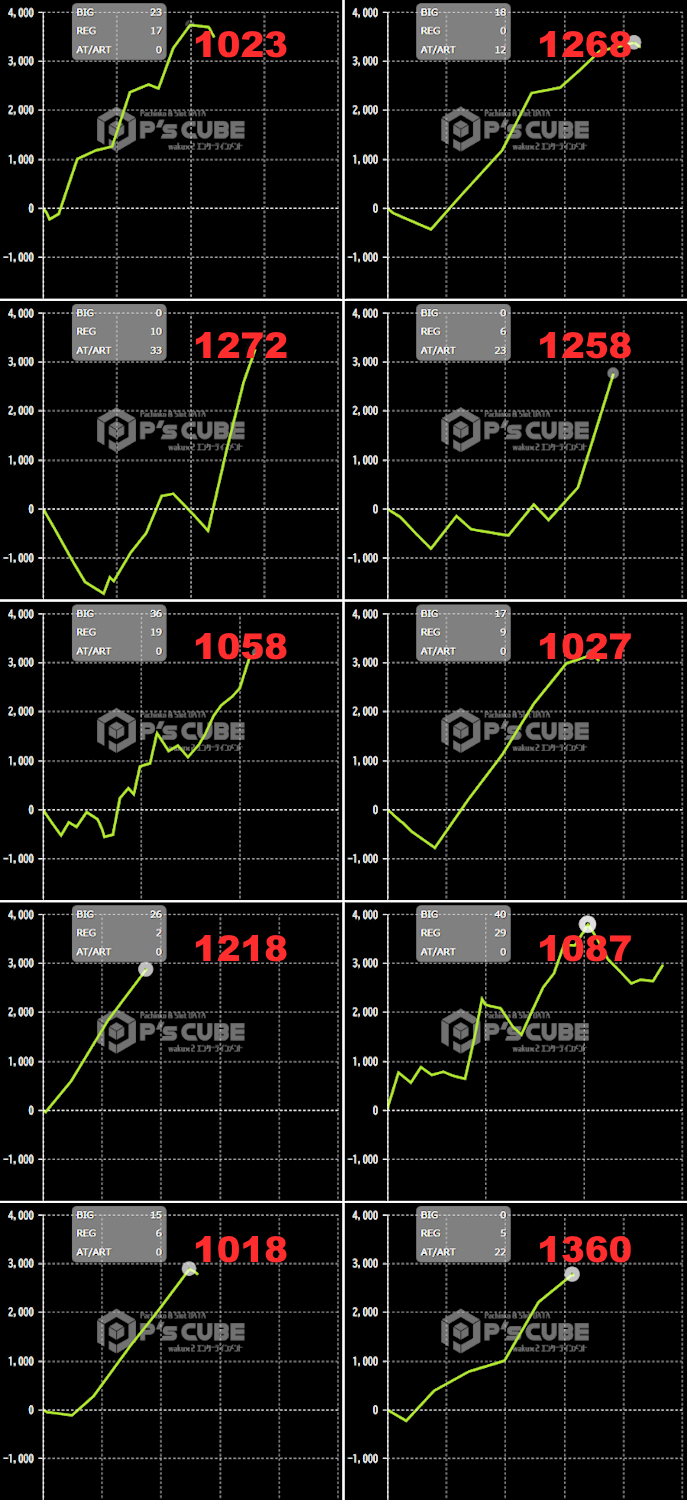 出玉スランプグラフ