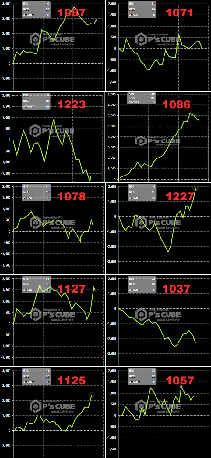 出玉スランプグラフ