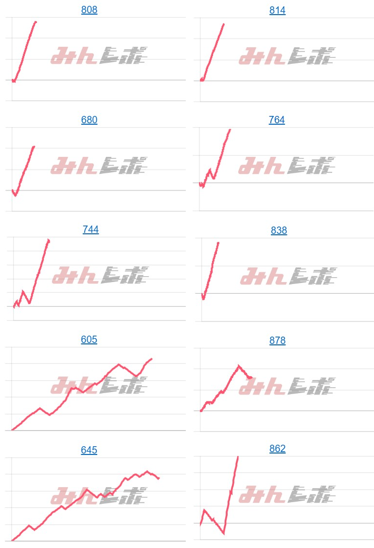 出玉スランプグラフ